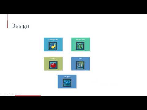 OpenShift for Beginners - Demo - Example Voting App