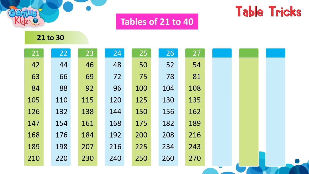 Multiplication Table 21 To 40