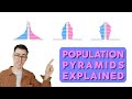 Population Pyramids Ted Ed