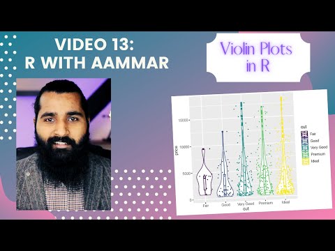 Violin plots in R with ggplot2 | R-programming and statistics for Beginners (in Urdu & Hindi)-13