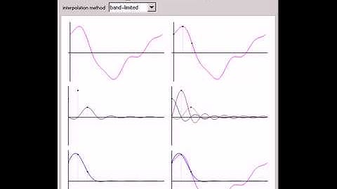 Reconstructing a Sampled Signal Using Interpolation