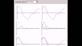 Reconstructing a Sampled Signal Using Interpolation