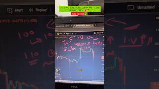 Why there is no theta decay in options premium sometimes? #trading #nifty #optionstrading #indiavix
