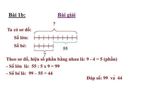 Tuần 3- Khối 5- Toán-Ôn tập về giải toán