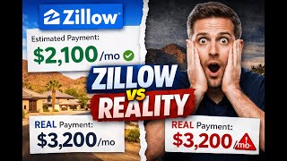 How Much House Can You REALLY Afford in Arizona? (Zillow vs Lender Reality)