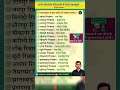 1857 की क्रांति: राजस्थान की प्रमुख रियासतें और उनके शासक (Full List) | Rajasthan GK #gk