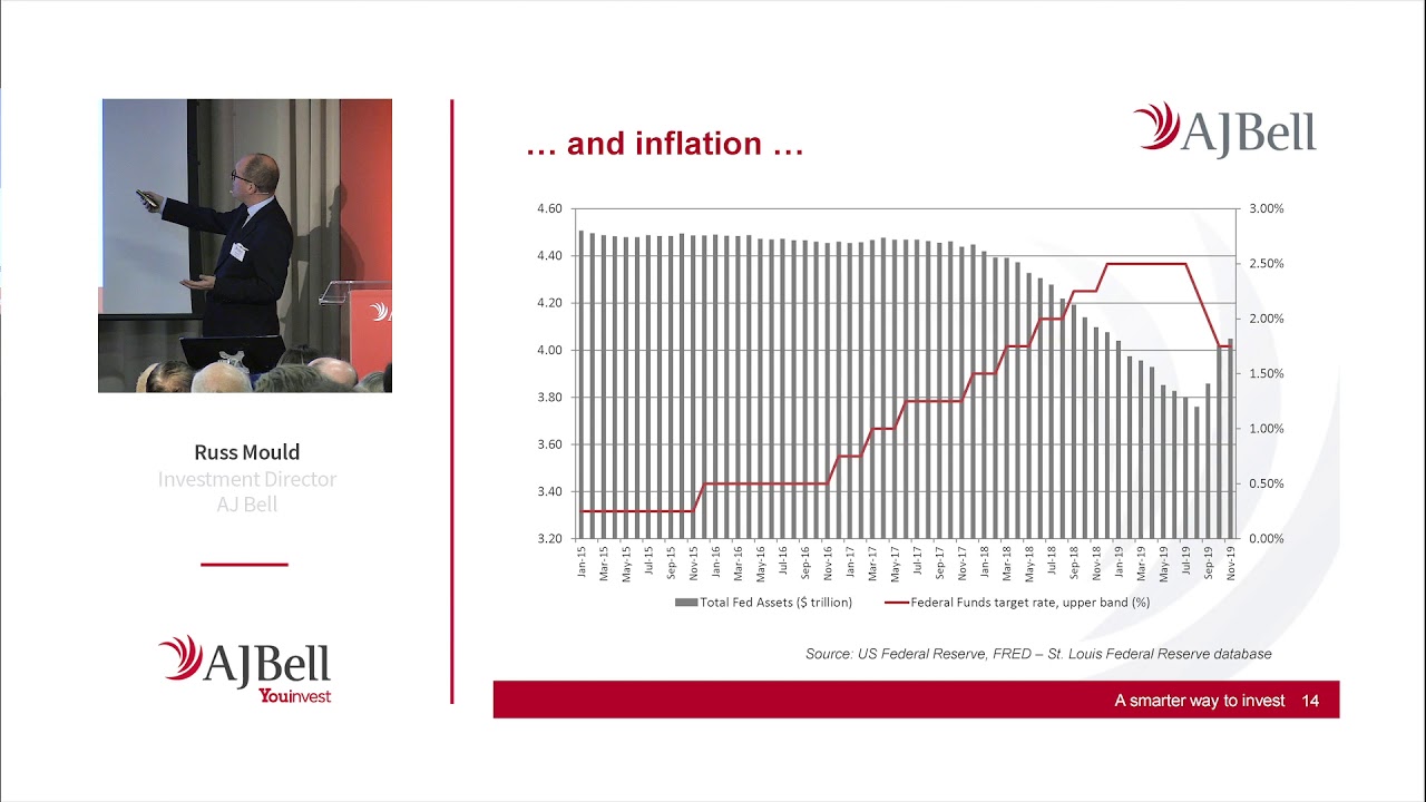 A look ahead to 2020 seminar - Russ Mould