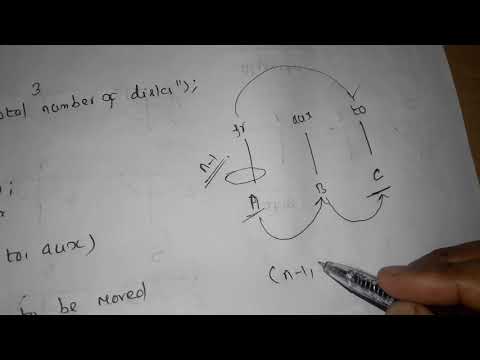 Towers of hanoi -algorithm