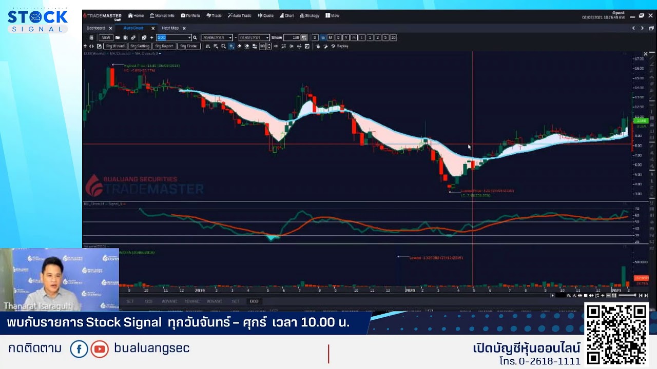 รายการ Stocksignal ตอน "ขึ้นแบบไหน ถึงเรียกว่ากลับตัวของจริง" (02-02-21)