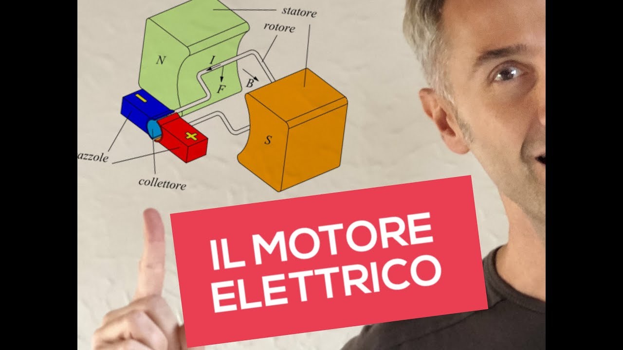 LEZIONE DI FISICA in CLASSE! parliamo di MOTORE ELETTRICO