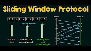 DSA Pattern 3 | Leetcode 25 day 25 pattern | Sliding Window Pattern  |  সহজ বাংলায় শিখুন