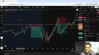 How I Made $4,200 Trading ICC/CCT & Powell's Strategy!