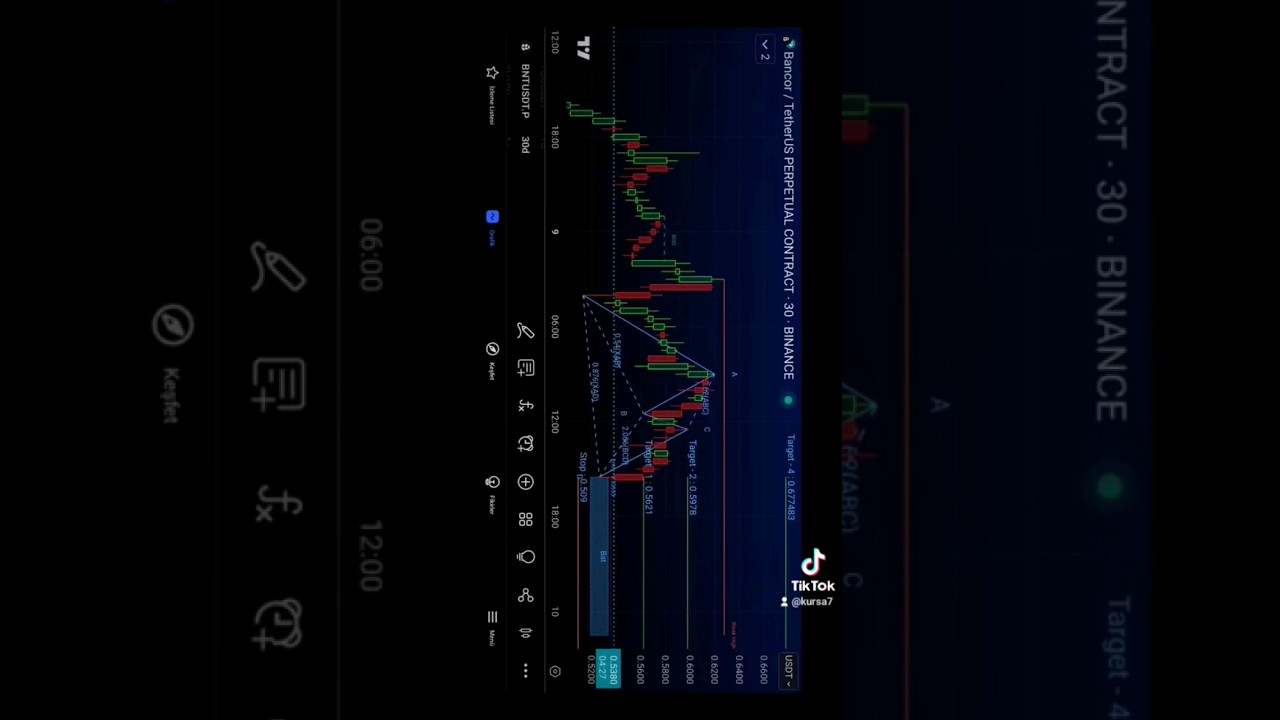 BNT COIN PUMP ? COIN ANALYSIS REVIEW !