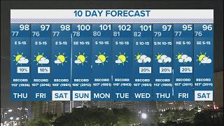 DFW weather: No triple-digit highs in the forecast heading into the weekend