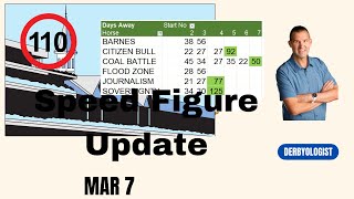 Kentucky Derby 2025 Update Speed Figures