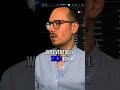 Bitcoin 4-Stunden-Chart: Überkauft? #shorts