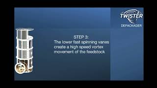 Twister Depackager