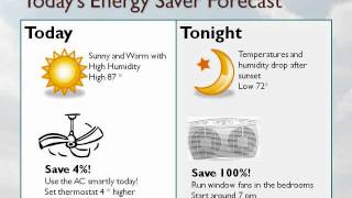 Forecasting for Energy Savings v1.1 - GE EcoMagination
