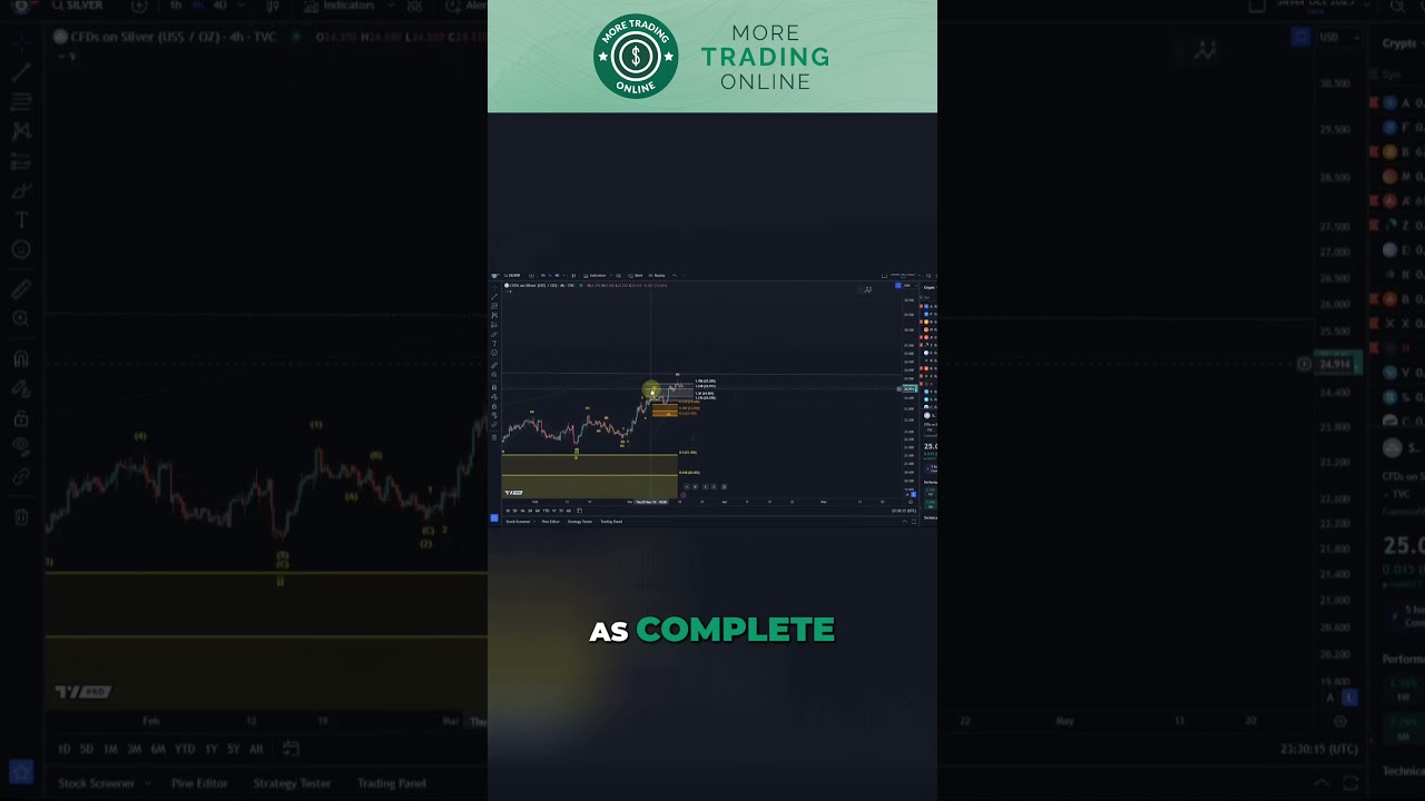 $SILVER: Short-Term Silver Forecast