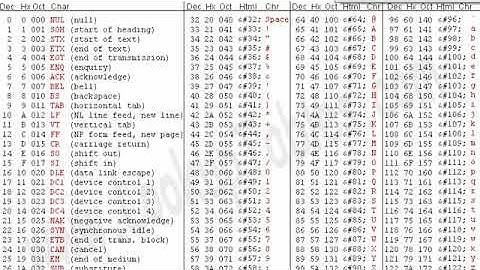 Видеоуроки по Arduino  Serial и processing 6 я серия, ч1