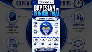 Bayesian Methods in Clinical Trials Explained | Bayesian Statistics & Clinical Research
