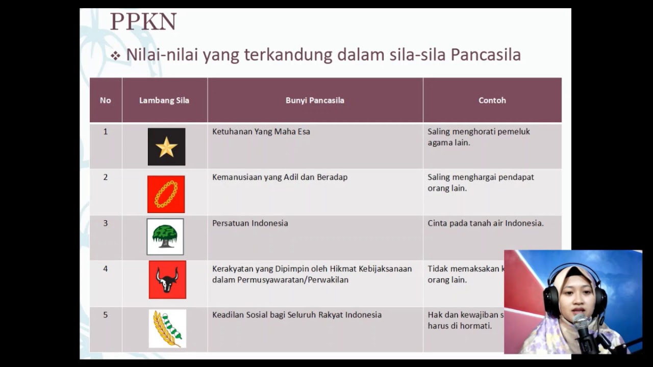 O.C.S 1918 Kelas 5 Tema 1 Subtema 1 - YouTube