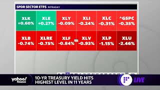 S&P 500 closes deeper into bear market, tech stocks nudge Nasdaq higher