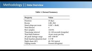 Research Paper Presentation(Green Computing)