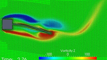 OpenFOAM coupled with in-house FEM code for FSI