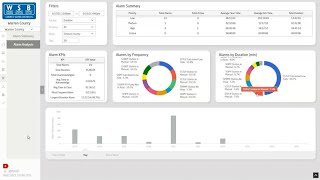 Ignition Perspective Project by Vertech: Improving Operations Across Three Water Districts