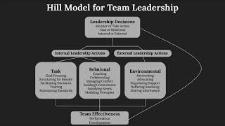 TEL 704 Leadership Case Studies in Education: Chapter 14 Analysis