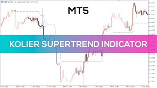 Kolier SuperTrend Indicator for MT5 - FAST REVIEW Kolier SuperTrend Indicator for MT5 - FAST REVIEW