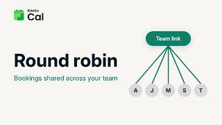 Round Robin Scheduling Explained | NeetoCal