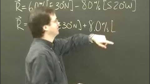 Vector Subtraction Physics Lesson for high school