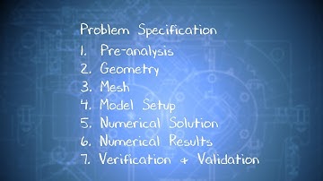 Specify Boundary Conditions