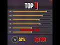 SENSI IGUAL XIT SENSI SEM E COM DPI DO FREE FIRE MELHOR SENSIBILIDADE COM DPI E SEM DPI FREE FIRE SENSI IGUAL XIT SENSI SEM E COM DPI DO FREE FIRE MELHOR SENSIBILIDADE COM DPI E SEM DPI FREE FIRE