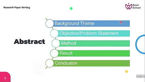 Research Paper Writing | Abstract