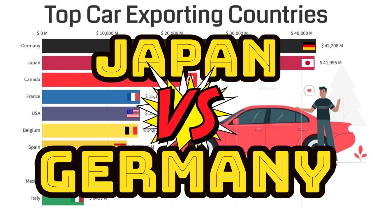 JAPAN vs GERMANY ! Biggest Car Exporting Country YouTube