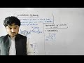 Convention Of Heat || Transfer Of Heat Through Convection