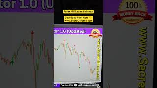 Forex Millionaire Indicator #forex #scalping