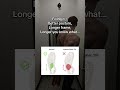 How to gain an extra inch in both places #increaseheight #glowup #grow