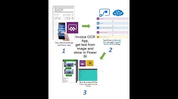 Image to Text with Power Apps, Microsoft Flow, and Cognitive Service: Part 2