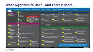 Introduction to Deep Learning and AI at Scale for Managers