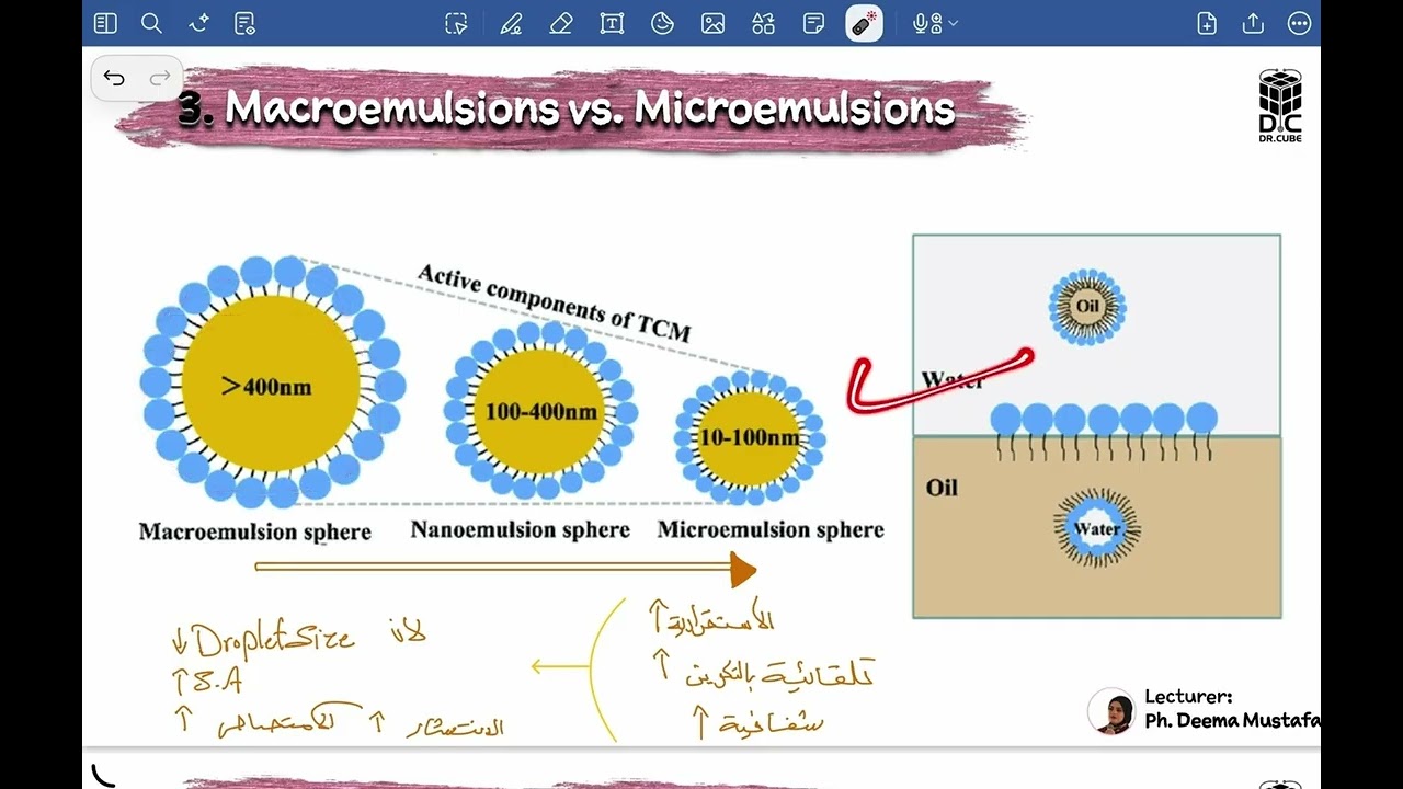 Pharmacy G3S2 2026 وزاري الصيدلة تكنولوجيPharmaceutical Technology and cosmetic I Emulsion Part2