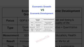 DIFFERENCE BETWEEN ECONOMIC GROWTH AND ECONOMIC DEVELOPMENT | ECONOMICS | BY ABHISHEK SIR | #study