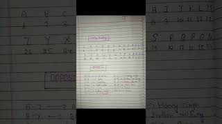 🔥🎯Coding Decoding reasoning Important Notes ✅💯💯# reasoning #motivation #study