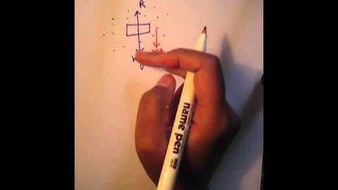 Motion in the presence of resistive forces part 1