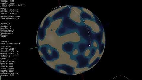3D Perlin Noise on a sphere