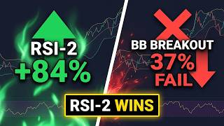 I Backtested Bollinger Bands on 500 Stocks — BB vs RSI-2 vs MACD