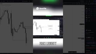 Master Liquidity  SMC Trading Strategy Explained!